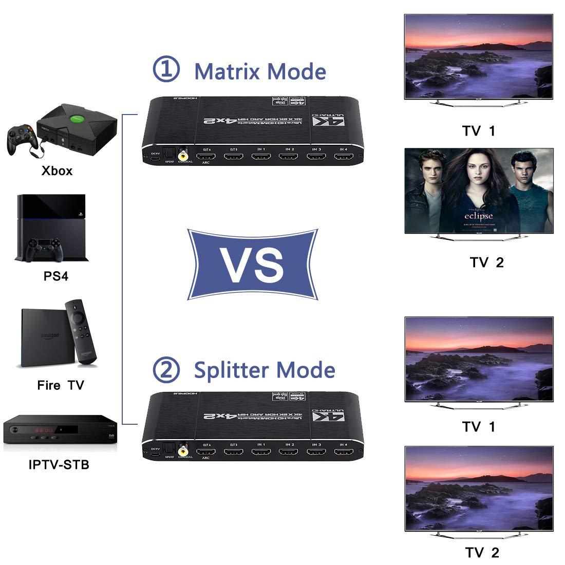 HDMI-compatible 2.0 Matrix Swi - огляд і ціна Home Cinema Hdmi