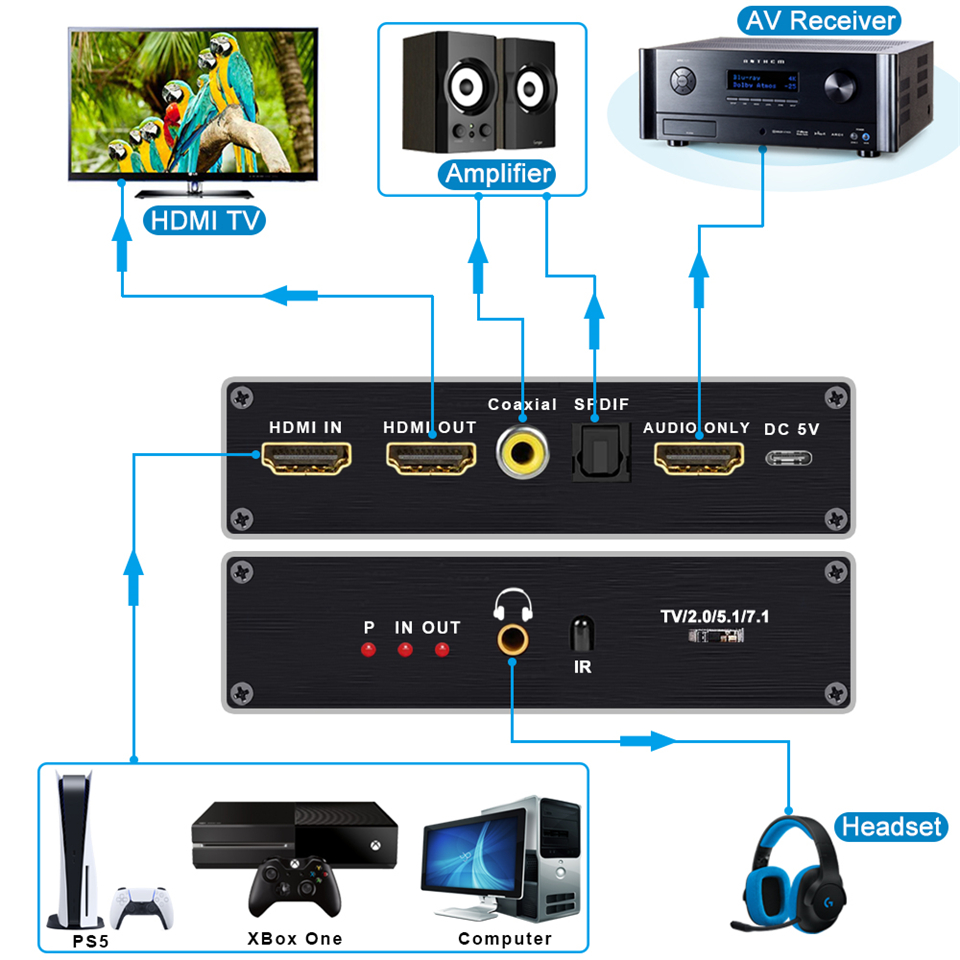 HDMI 2.1 Audio Extractor Conve - огляд і ціна Home Cinema Hdmi