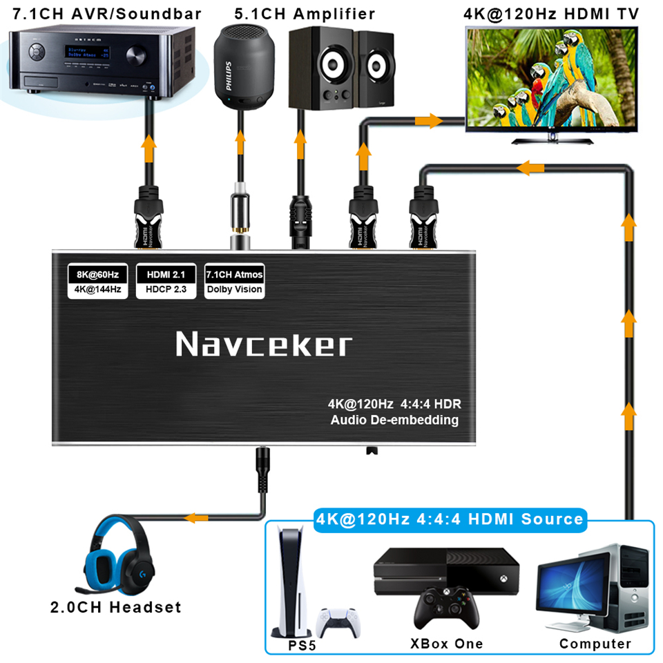 HDMI 2.1 Audio Extractor Conve - огляд і ціна Home Cinema Hdmi