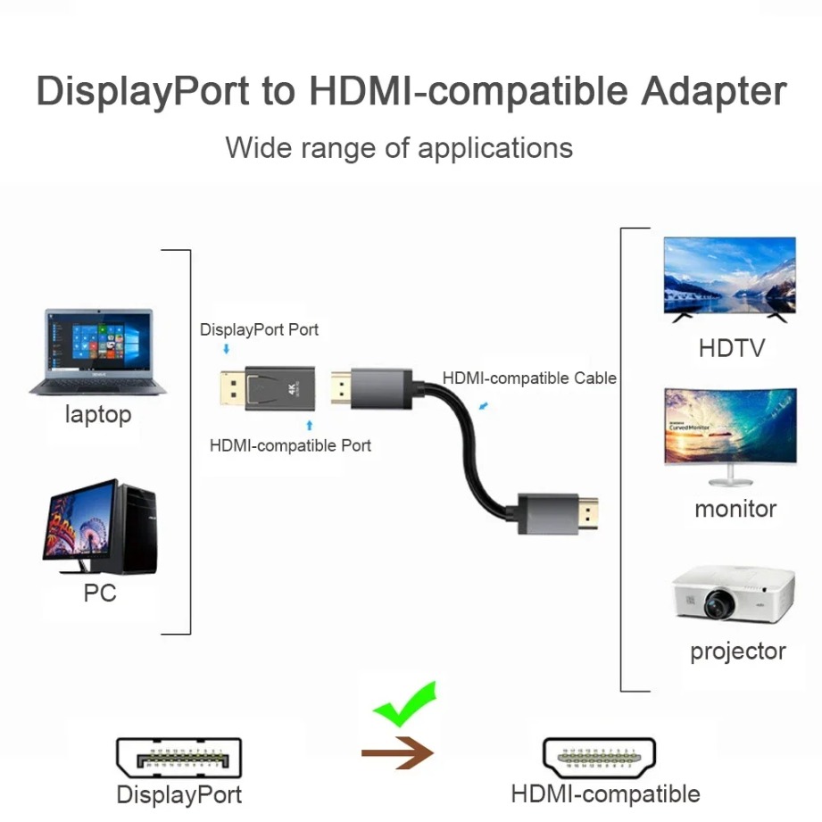 4K/1080P DP DisplayPort to HDM - огляд і ціна Home Cinema Projector