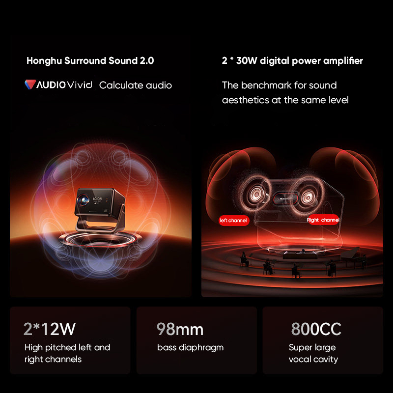SIGNYEAN RS 80 Ultra 4K Projec - огляд і ціна Home Cinema Gaming