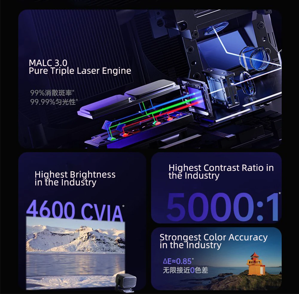 JMGO N3 Ultra Max MALC 3.0 Tri - огляд і ціна Home Cinema Projector