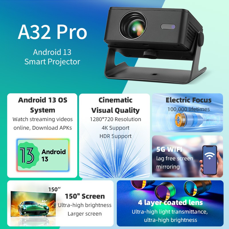 AUN A32 Pro Android 13 Project - огляд і ціна Home Cinema Pc