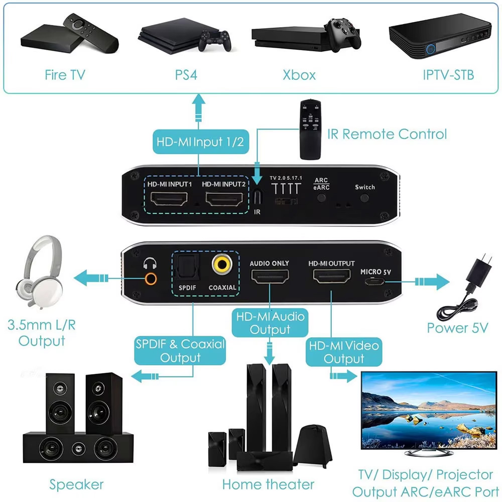 2x1 HDMI-compatible Switch eAR - огляд і ціна Home Cinema Hdmi