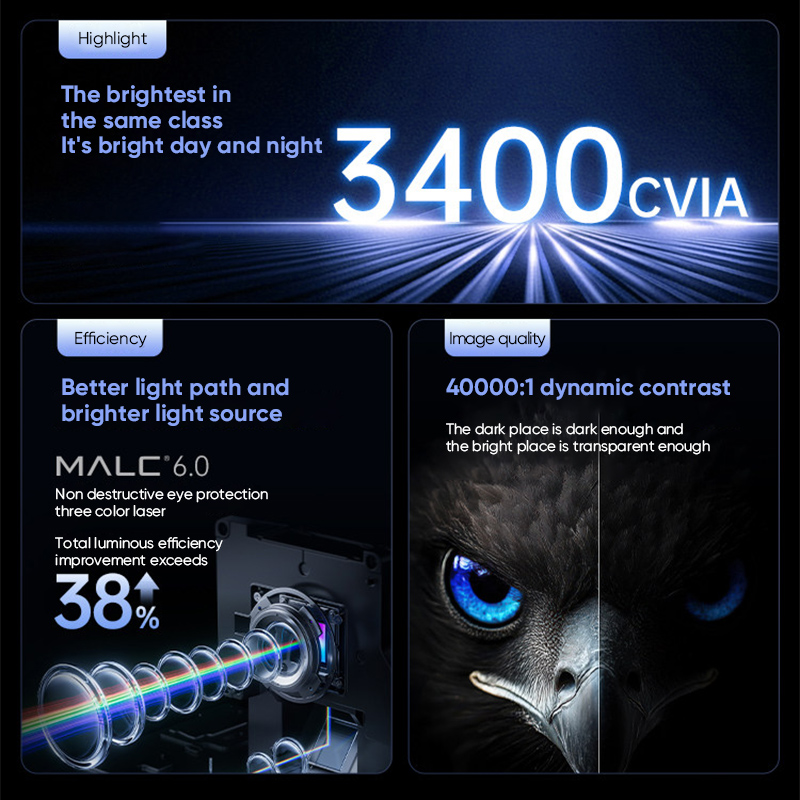 N5S Pro Triple Color Laser Pro - огляд і ціна Home Cinema Gaming