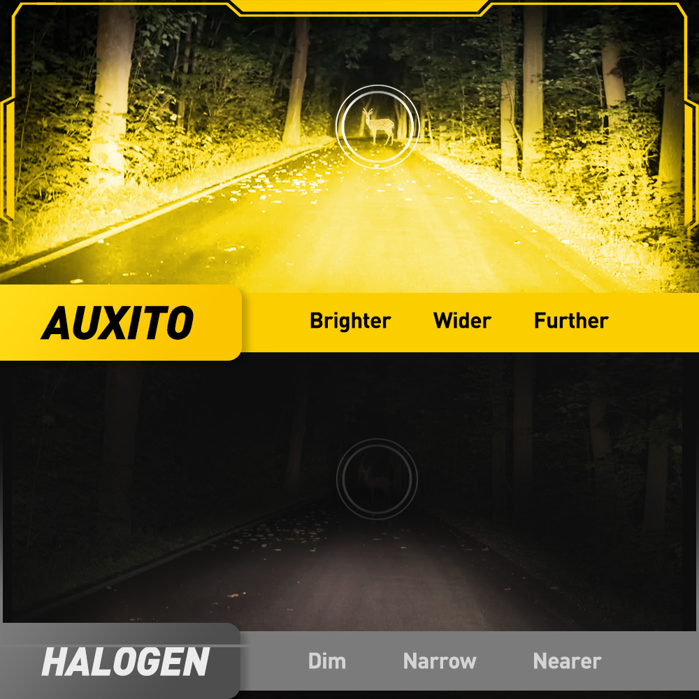 AUXITO 6G27 Fog Light H8 H9 H1 - огляд і ціна Home Cinema Projector